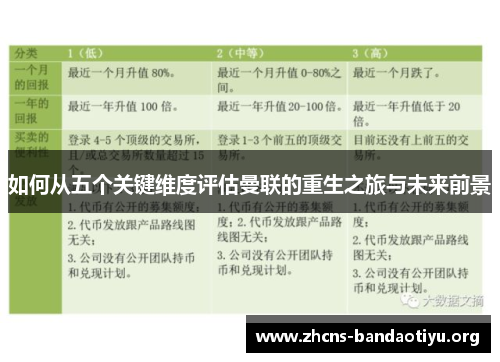 如何从五个关键维度评估曼联的重生之旅与未来前景