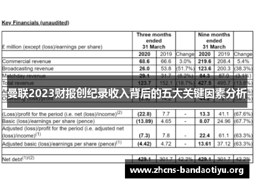 曼联2023财报创纪录收入背后的五大关键因素分析
