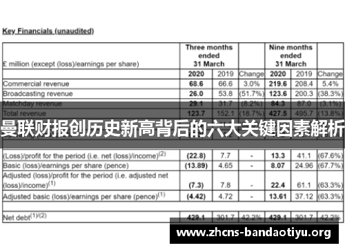 曼联财报创历史新高背后的六大关键因素解析