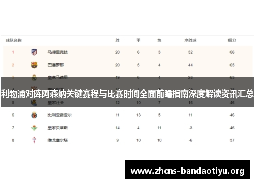 利物浦对阵阿森纳关键赛程与比赛时间全面前瞻指南深度解读资讯汇总 利物浦对阵阿森纳关键赛程与比赛时间全面前瞻指南深度解读资讯汇总